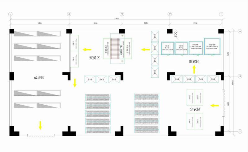 小型洗衣厂方案