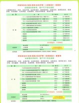 伊耐净洗衣 洗桂 美鞋 皮具护理（三星店C)配置