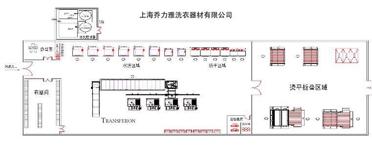 型洗衣厂方案