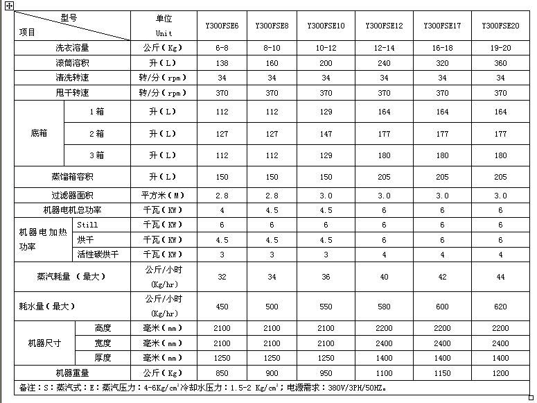 封闭自动变频干洗机