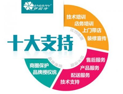 洗衣店利润分析